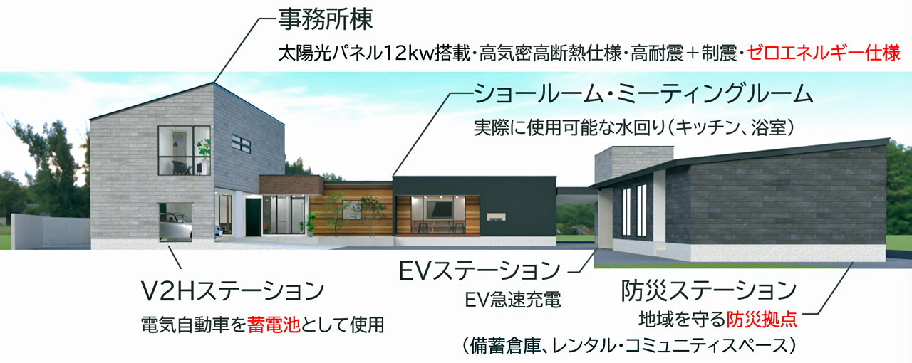 西脇建設 新社屋