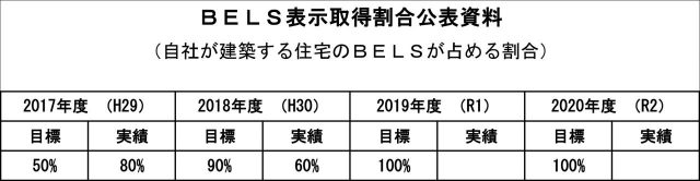 bels表示取得割合公表資料