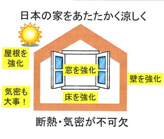 暖かく涼しい家