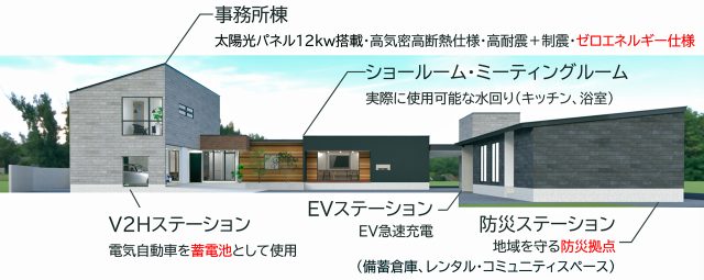 西脇建設　新社屋