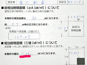 気密測定結果