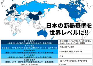 家の性能基準